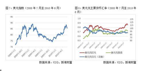 吃瓜村中美汇率,揭秘汇率背后的故事